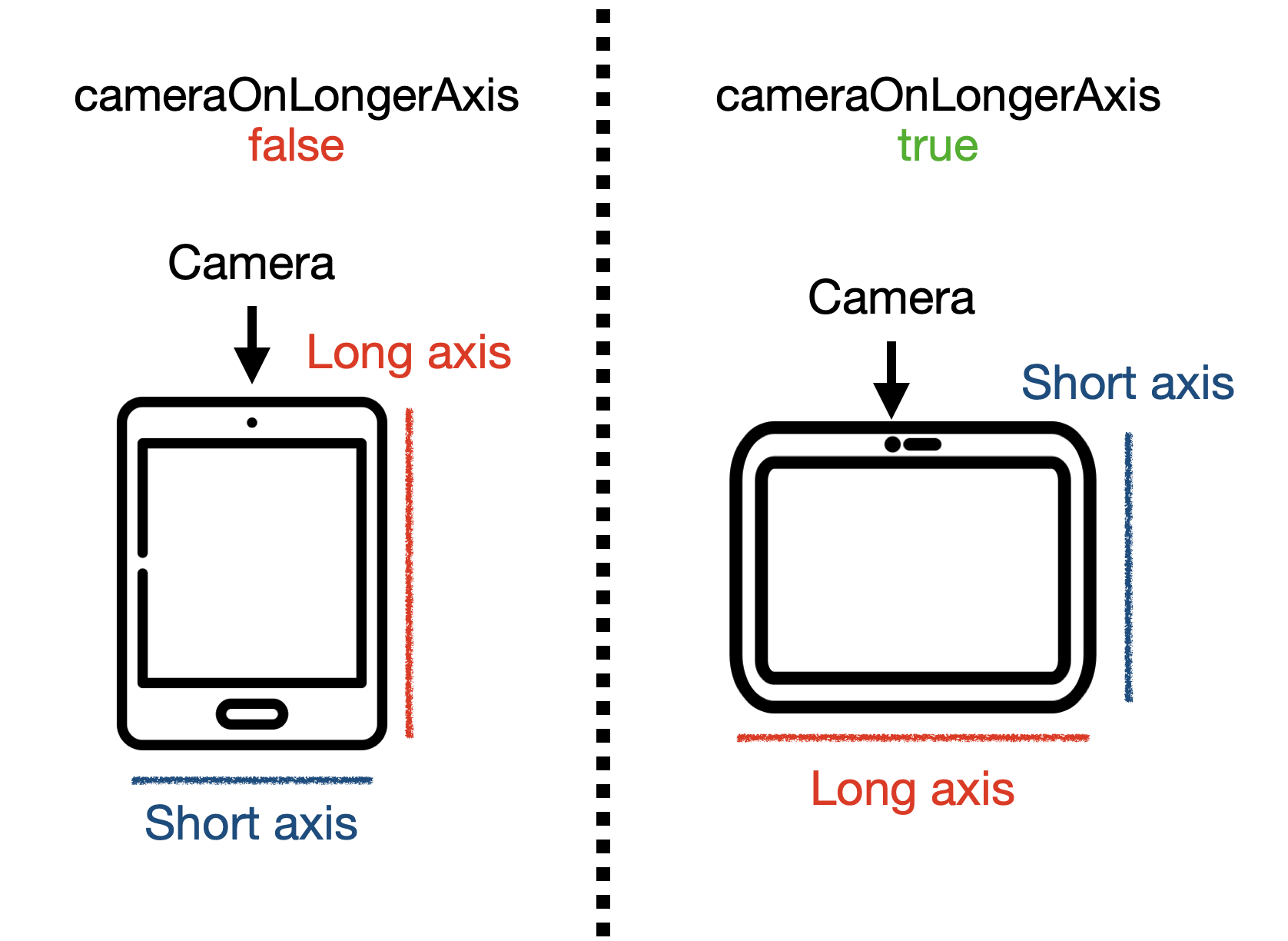 camera-on-long-axis-info